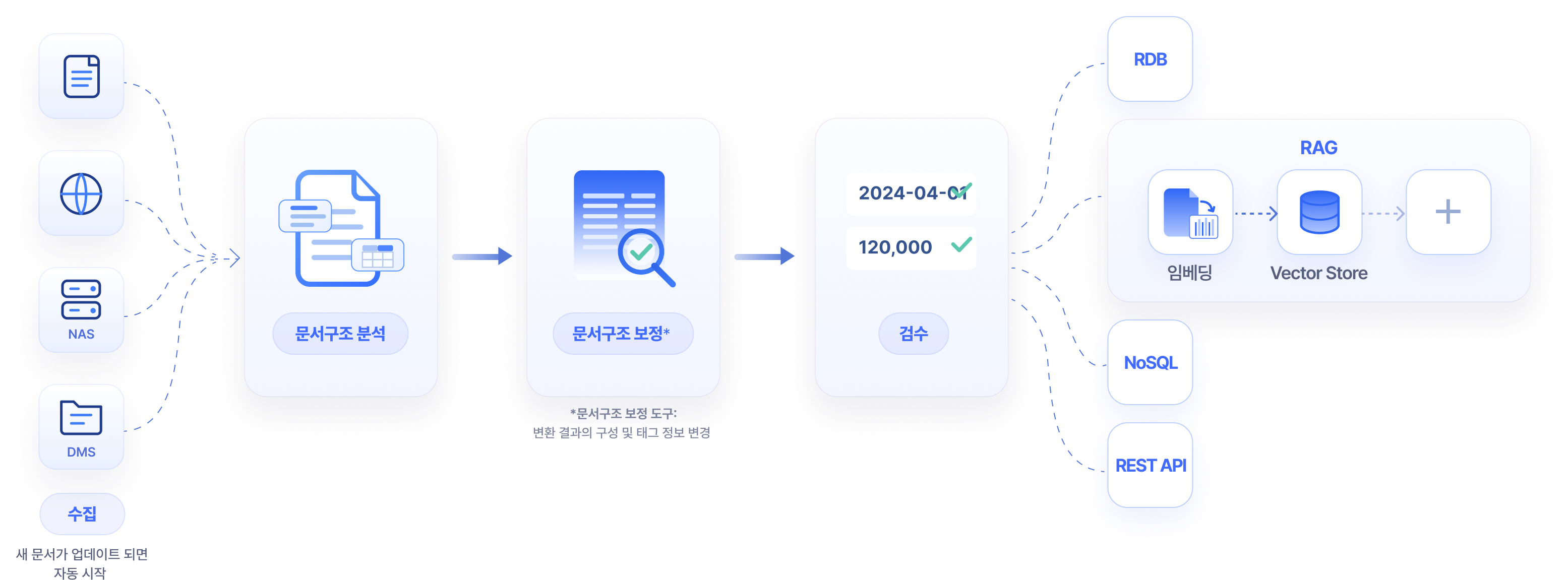 Workflow diagram