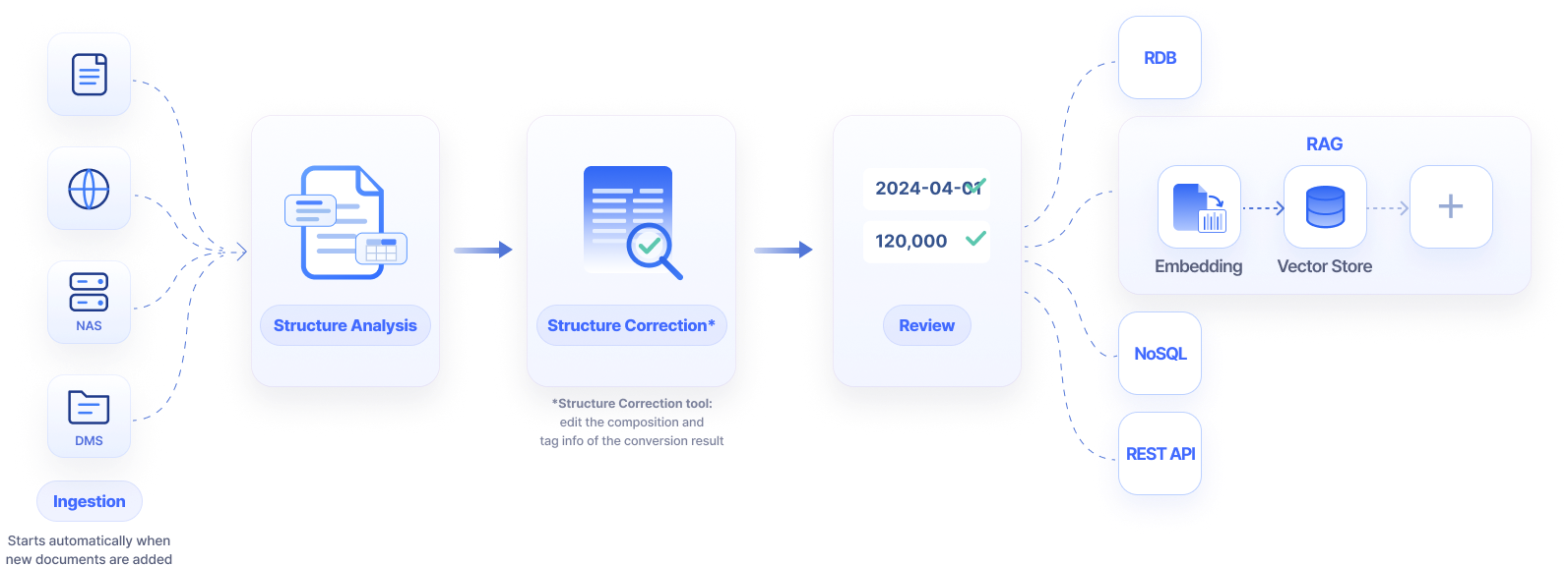 Workflow diagram
